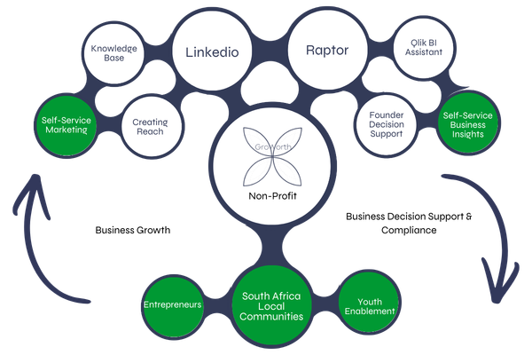 Linkedio AI Knowledge Base Platform