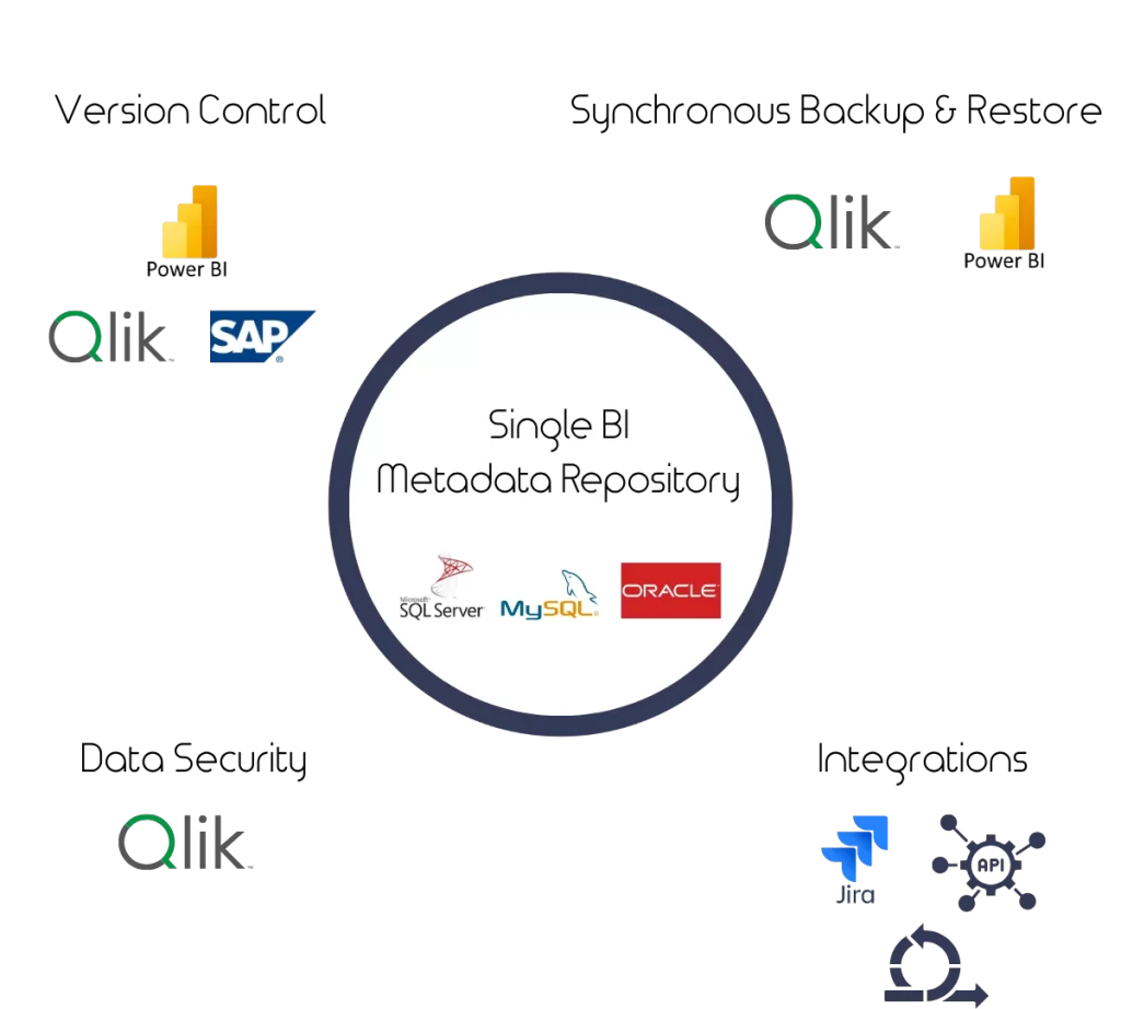 Ebiexperts Metadata-Repository.png