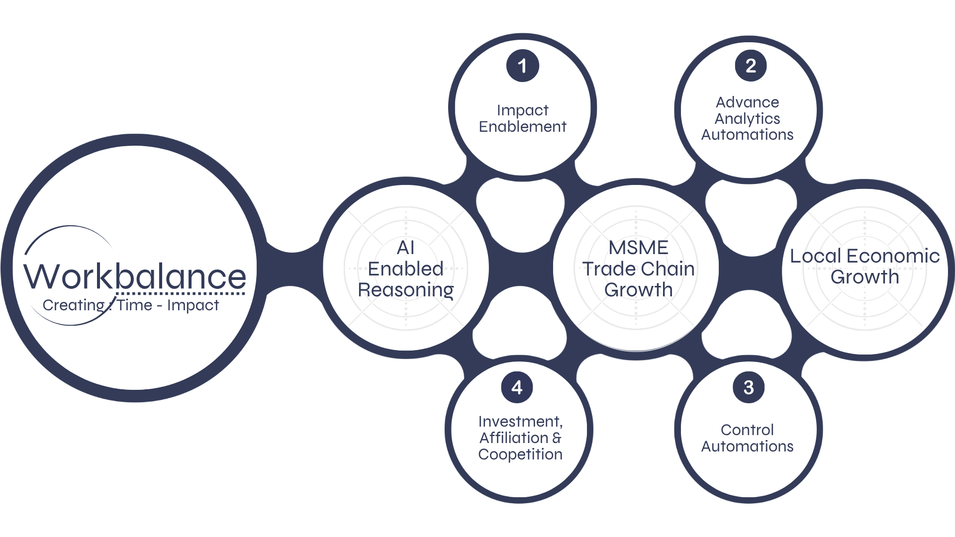 Workblance Impact & GroWorth Mission (1)